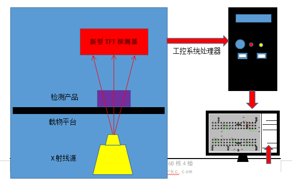 X-RAY檢測設備,X-RAY無(wú)損檢測儀